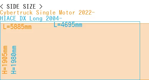 #Cybertruck Single Motor 2022- + HIACE DX Long 2004-